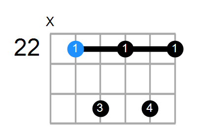 G7 Chord